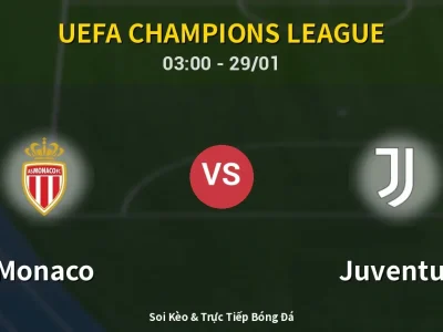 Kết Quả: Monaco 0-0 Juventus – Highlight & Bàn Thắng | UEFA Champions League