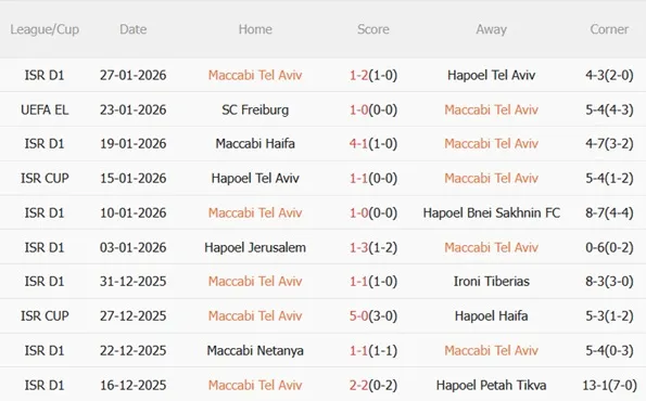 Nhận định Maccabi Tel Aviv vs Bologna (03h00 ngày 301) Nuôi mộng top 8 3