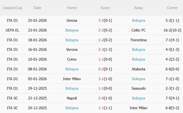 Nhận định Maccabi Tel Aviv vs Bologna (03h00 ngày 301) Nuôi mộng top 8 4