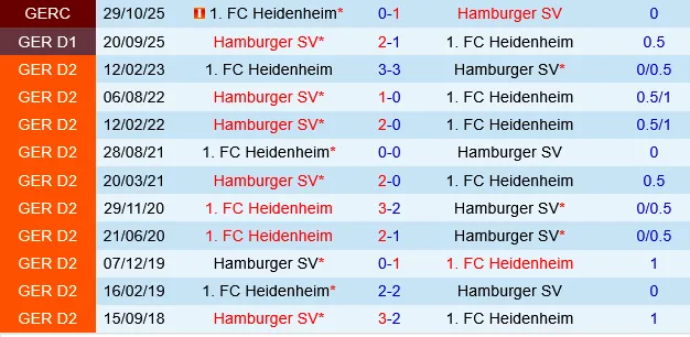 Heidenheim vs Hamburger