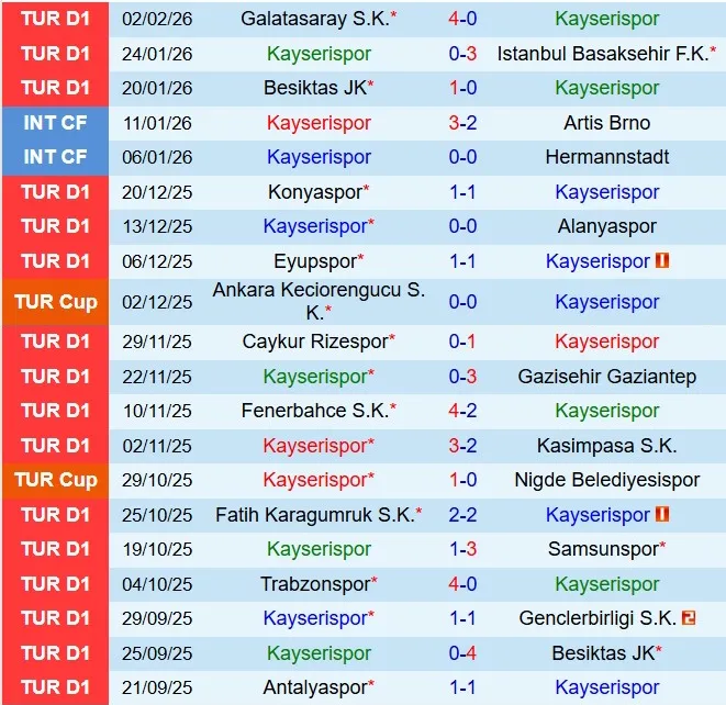 Nhận định Kayserispor vs Kocaelispor 21h00 ngày 92 (VĐQG Thổ Nhĩ Kỳ 202526) 2