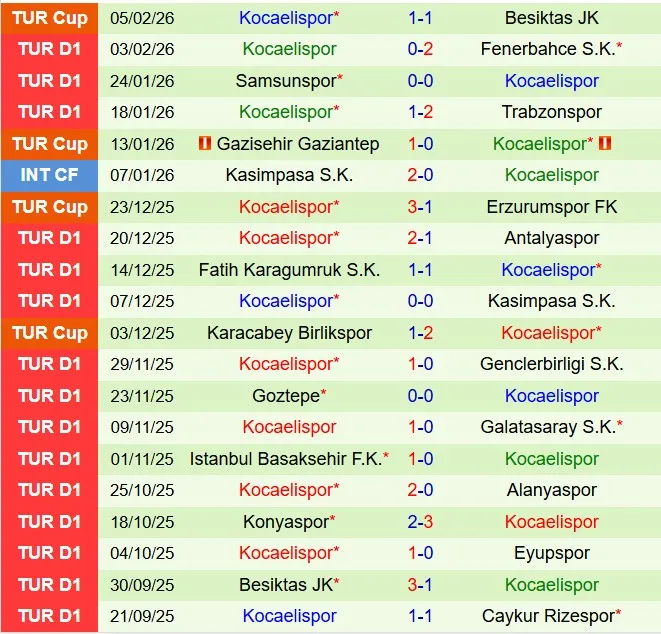 Nhận định Kayserispor vs Kocaelispor 21h00 ngày 92 (VĐQG Thổ Nhĩ Kỳ 202526) 3