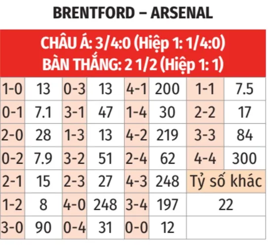 Brentford vs Arsenal