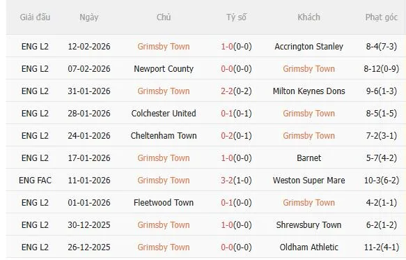 Nhận định Grimsby vs Wolves (20h30 ngày 152) Không dễ cho Bầy sói 3