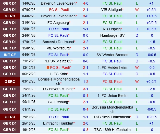 St.Pauli vs Werder Bremen