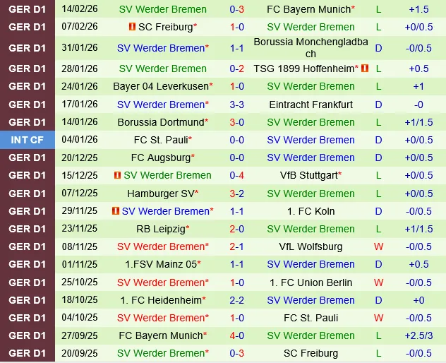 St.Pauli vs Werder Bremen