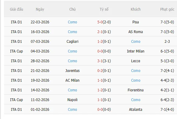 Nhận định Udinese vs Como (17h30 ngày 64) Tiếp đà chiến thắng 4