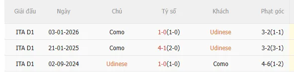 Nhận định Udinese vs Como (17h30 ngày 64) Tiếp đà chiến thắng 5