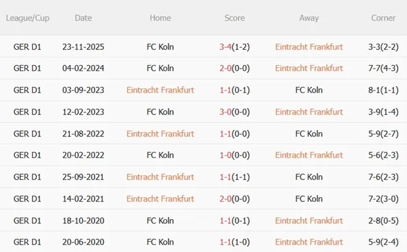 Nhận định Eintracht Frankfurt vs Koln 22h30 ngày 54 (Bundesliga 202526) 3