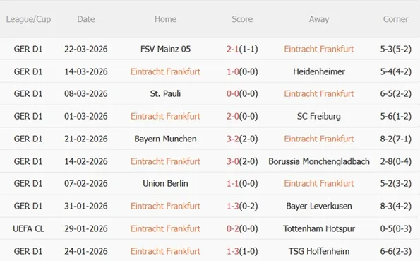 Nhận định Eintracht Frankfurt vs Koln 22h30 ngày 54 (Bundesliga 202526) 4