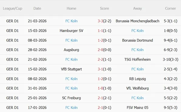Nhận định Eintracht Frankfurt vs Koln 22h30 ngày 54 (Bundesliga 202526) 5